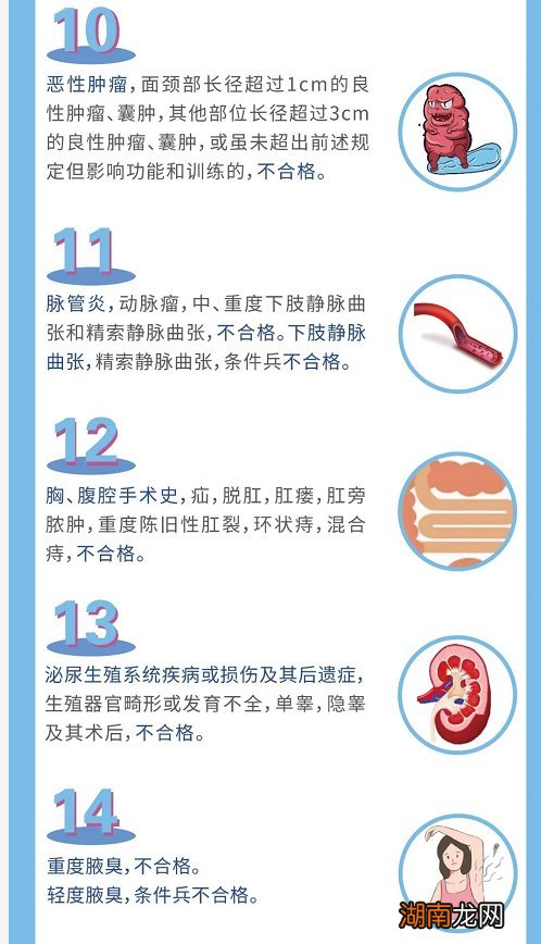 岳阳当兵体检标准要求