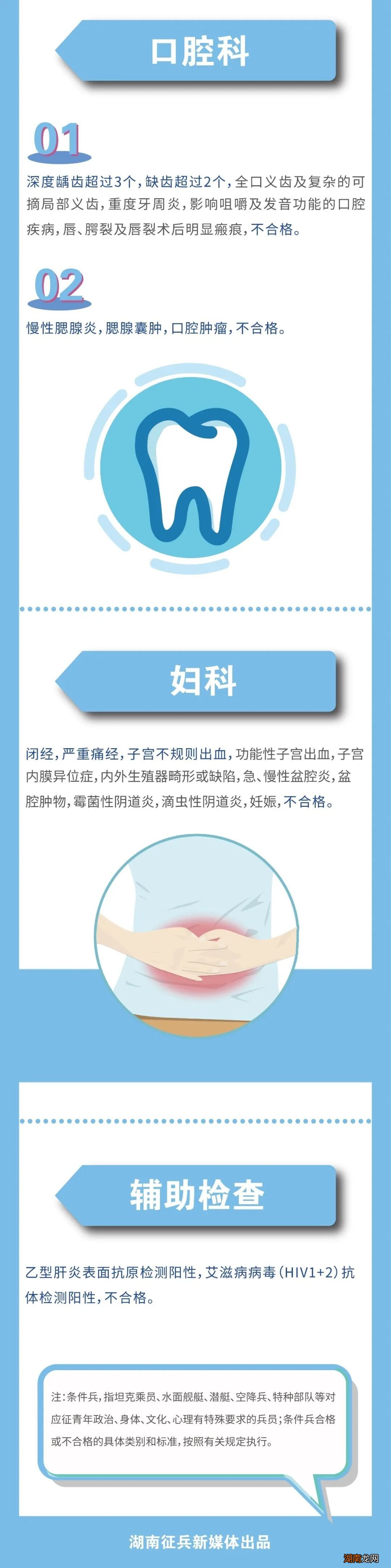 岳阳当兵体检标准要求