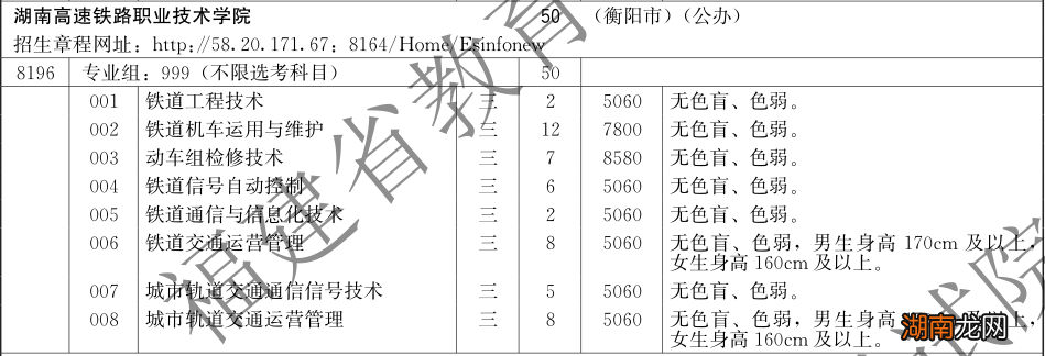 2022莆田市高考常见问题解答