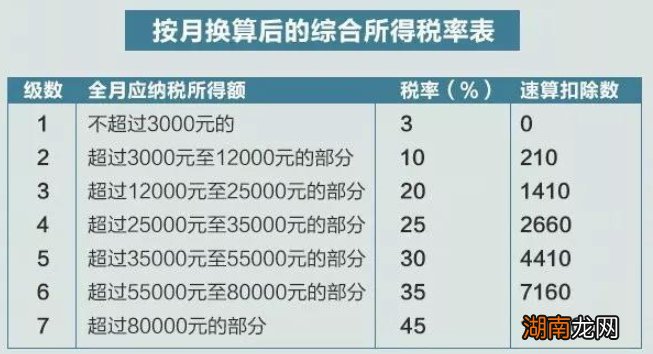 南通年终奖如何计算个人所得税