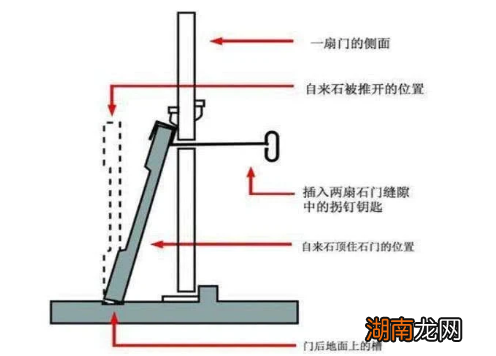 皇帝地宫反锁的时候,最后一个工匠怎么出来?