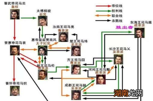 西晋为何只存在了短短三十六年就灭亡了?最根本的原因是什么?