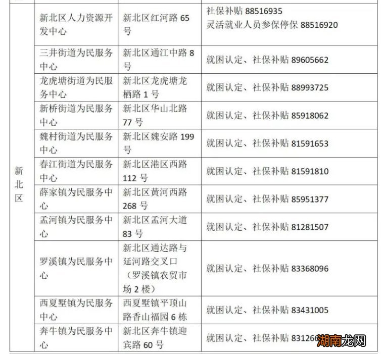 常州灵活就业人员企业职工基本养老保险参保+停保登记指南