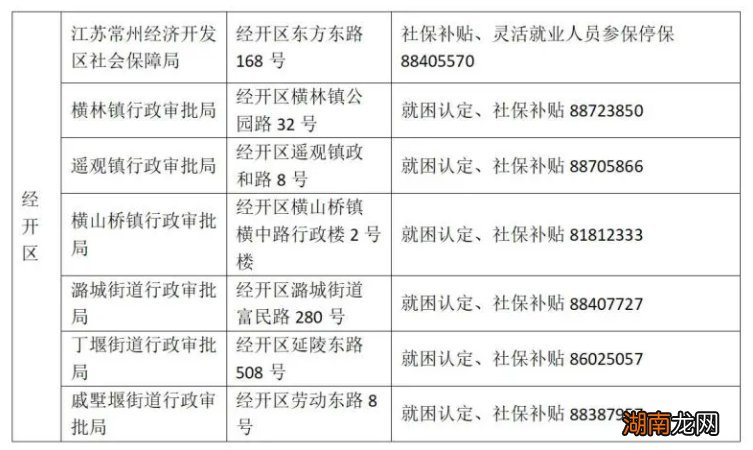 常州灵活就业人员企业职工基本养老保险参保+停保登记指南