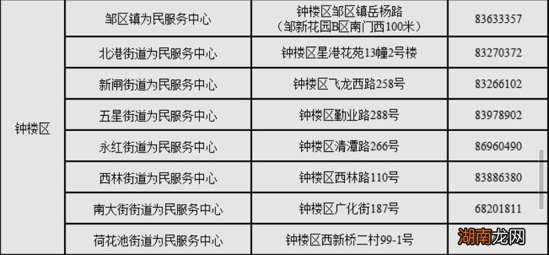 在常州失业后失业保险金应该如何申领?