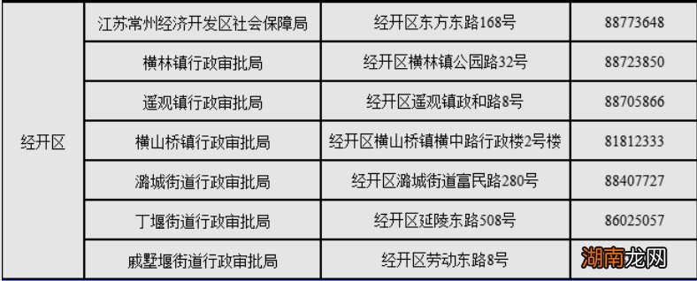 在常州失业后失业保险金应该如何申领?