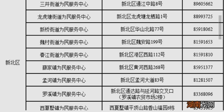 在常州失业后失业保险金应该如何申领?