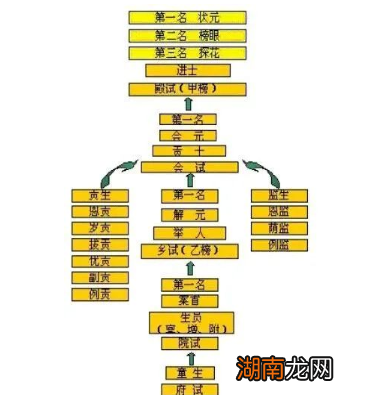 揭秘:古代“举人”相当于现在的什么学历?