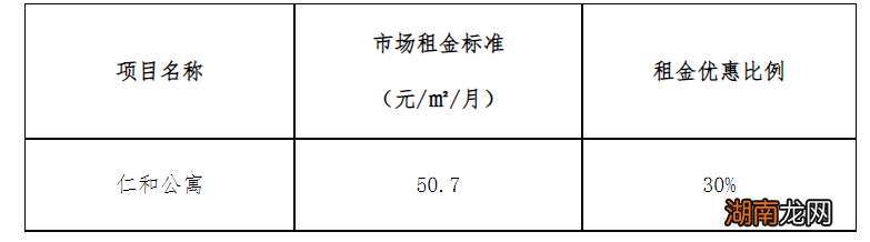 持续更新 厦门公租房租金费用+优惠标准