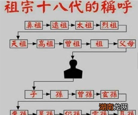 第一个被骂祖宗十八代的人是谁?祖宗十八代指的是什么?