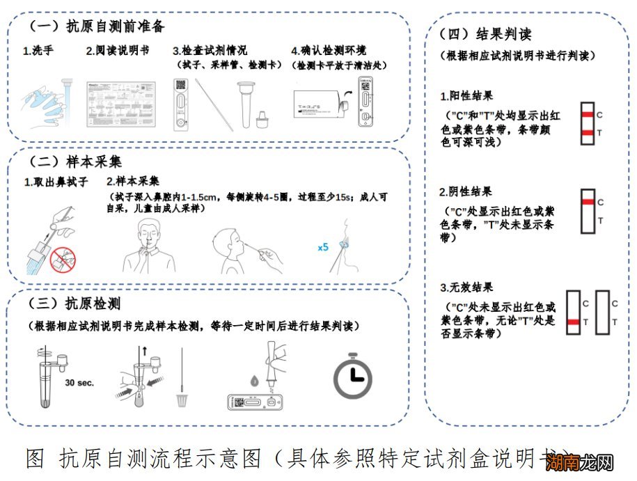咸阳抗原自测结果显示两道杠是什么意思