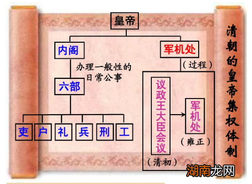 军机处的职责是什么?雍正设立军机处的目的是什么?