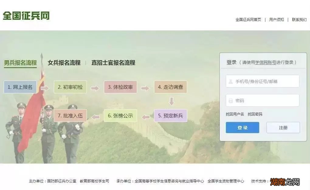 南通兵役登记流程