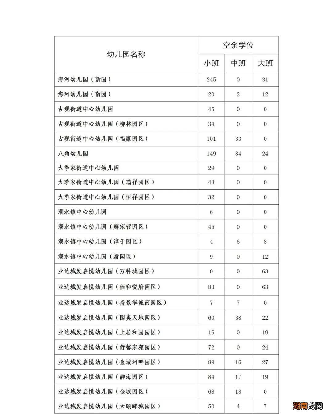 2022年烟台开发区公办幼儿园秋季招生第二批次招生公告