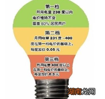 南通电费多少钱一度