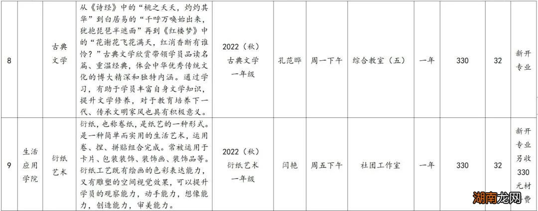 烟台老年大学2022秋季学期新开班级课程安排表