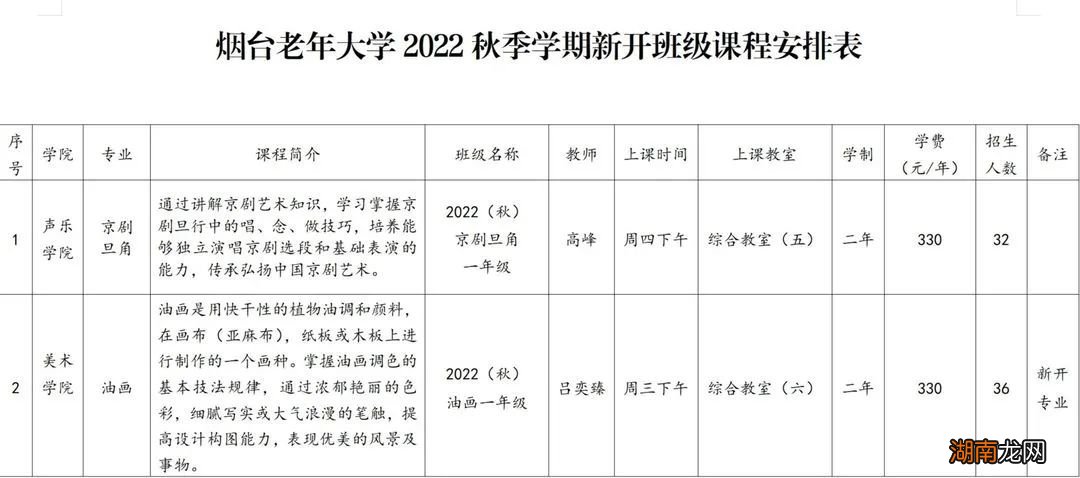 烟台老年大学2022秋季学期新开班级课程安排表