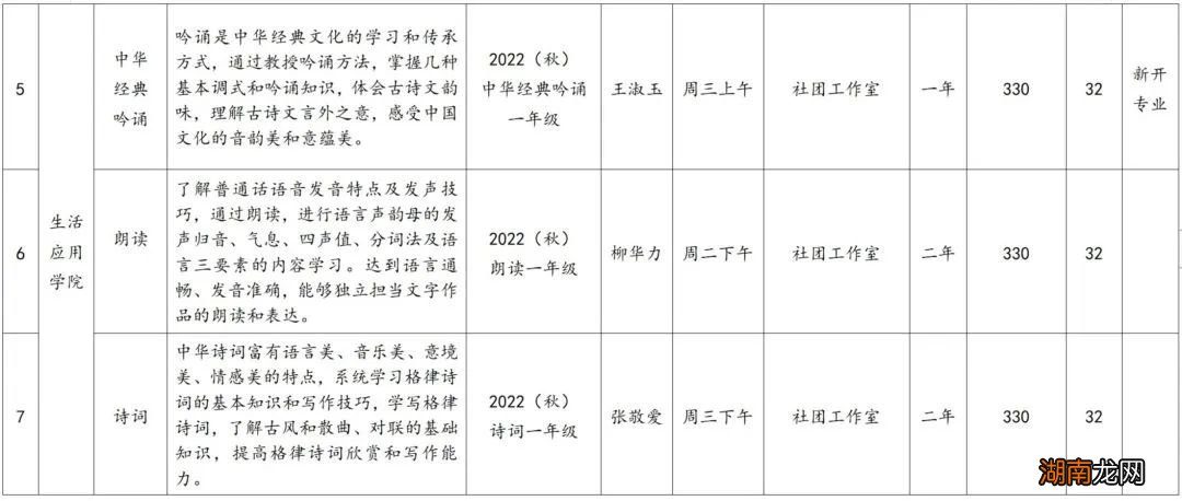 烟台老年大学2022秋季学期新开班级课程安排表