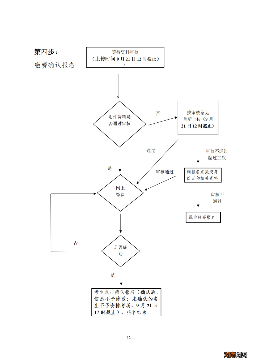 2022年江门成人高考怎么报名?