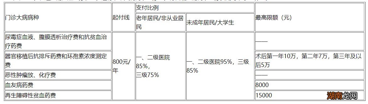 常州城乡居民医保报销比例