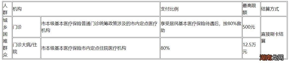 常州城乡居民医保报销比例