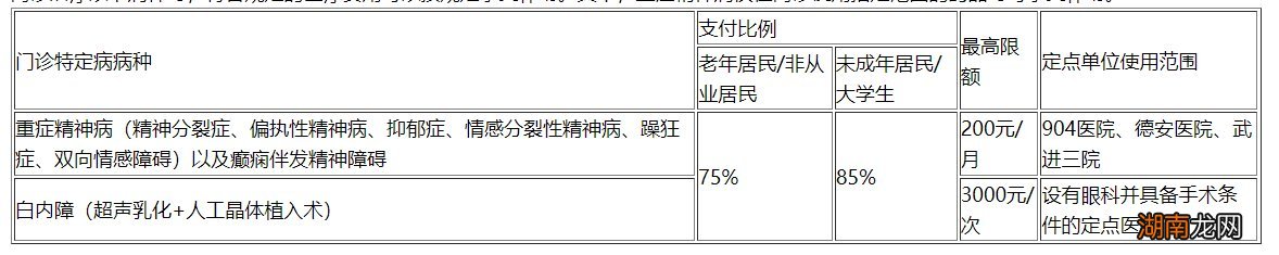 常州城乡居民医保报销比例