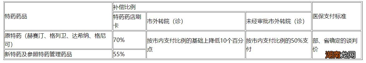 常州城乡居民医保报销比例