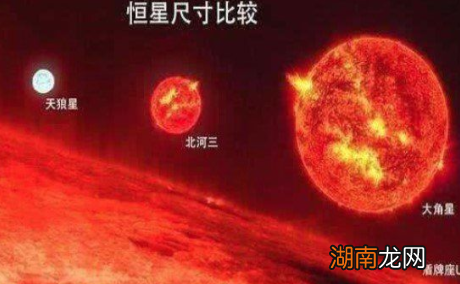 行星盾牌座UY到底有多大?容积是太阳光的1697倍