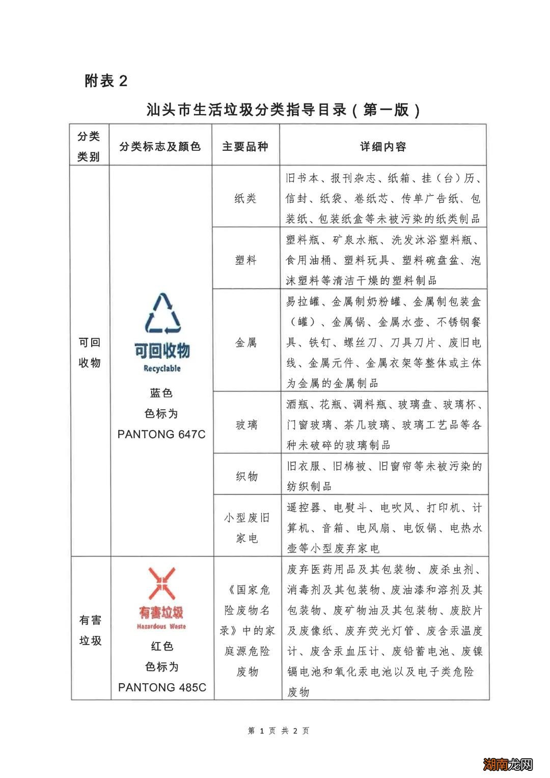 汕头市实施生活垃圾分类管理具体区域和生活垃圾分类指导目录公告