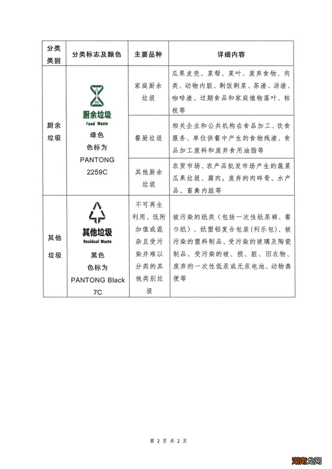 汕头市实施生活垃圾分类管理具体区域和生活垃圾分类指导目录公告