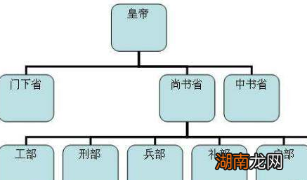 唐朝的宰相只是一个三品官员 一二品官员又是什么人
