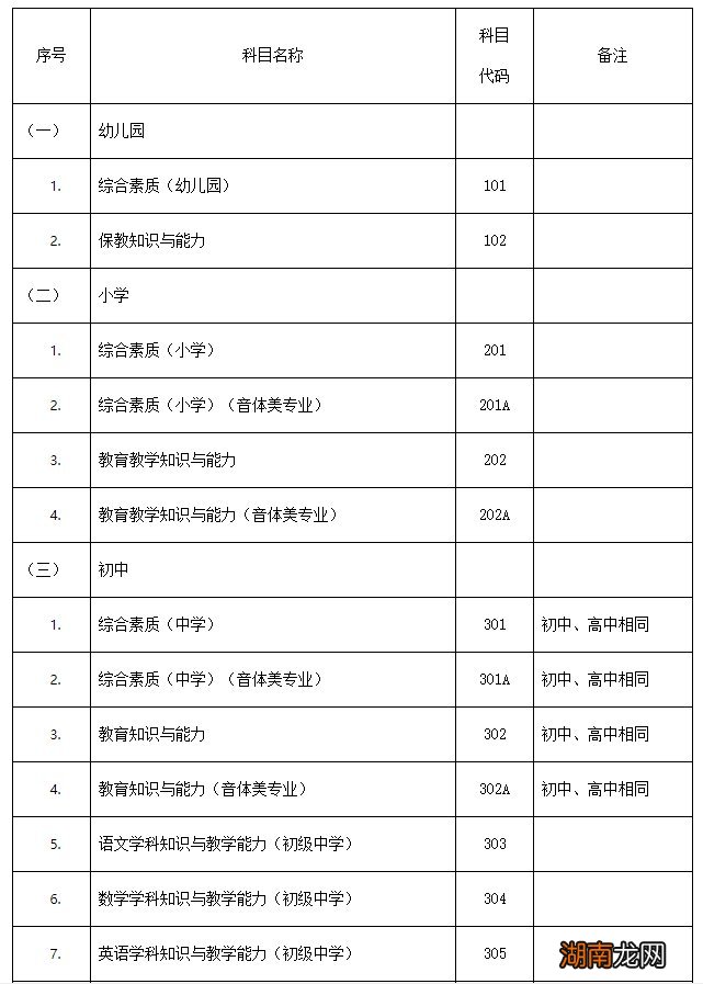 邯郸教师资格证考试内容与科目