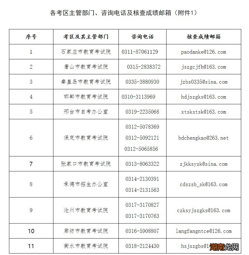 邯郸教师资格证成绩查询指南