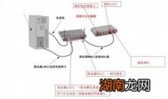 2个路由器怎么连接一起 2个路由器怎么连接