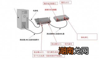 2个路由器怎么连接一起 2个路由器怎么连接
