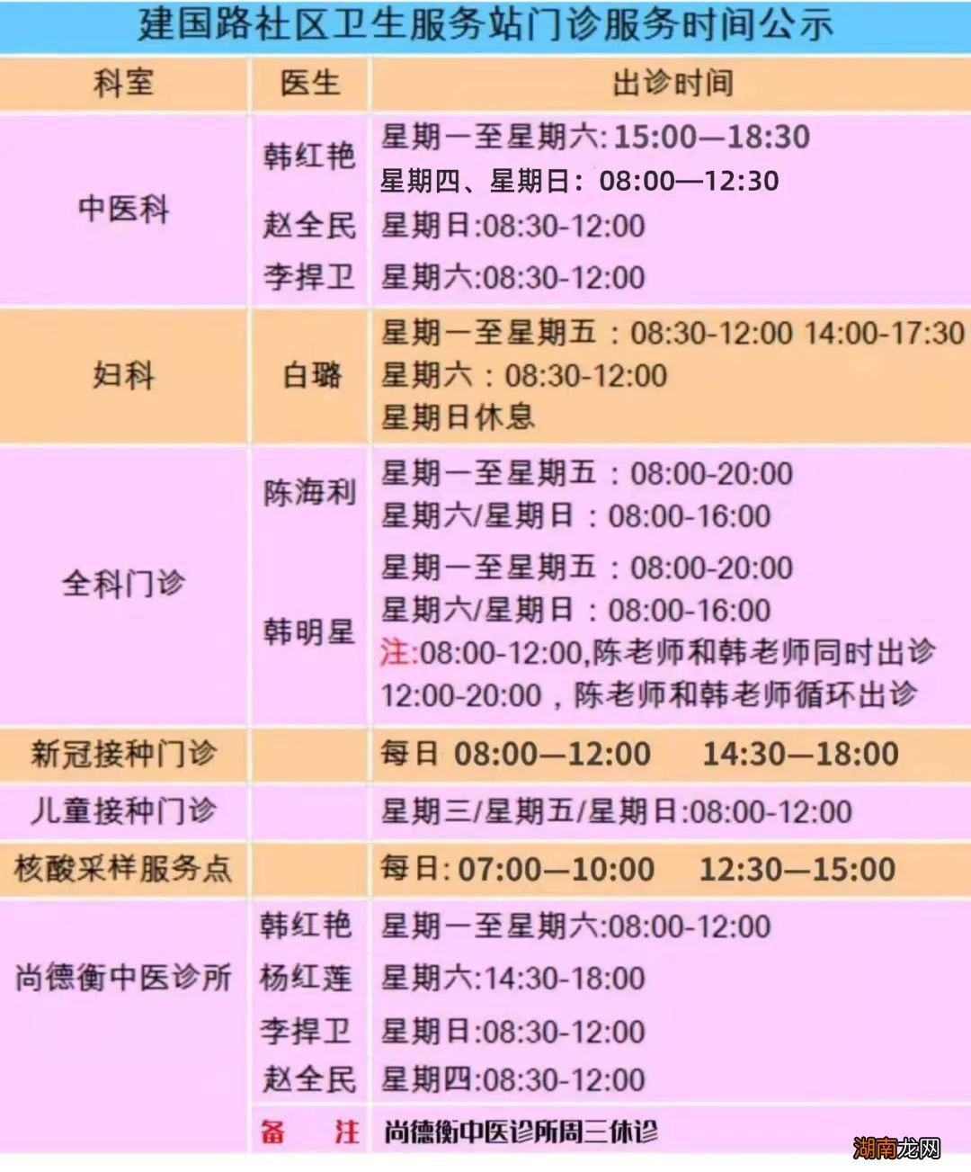 咸阳渭城区建国路社区端午门诊安排