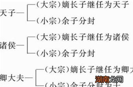 古人为什么立嫡立长而不是择贤而立 其实这里边是有故事的