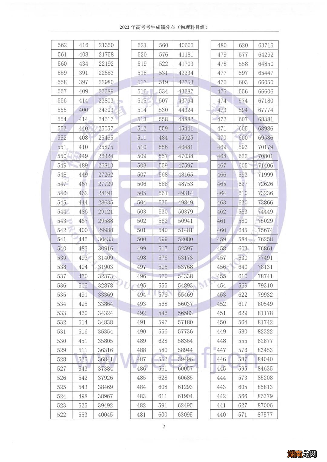 2022年莆田市一分一段表出了吗?
