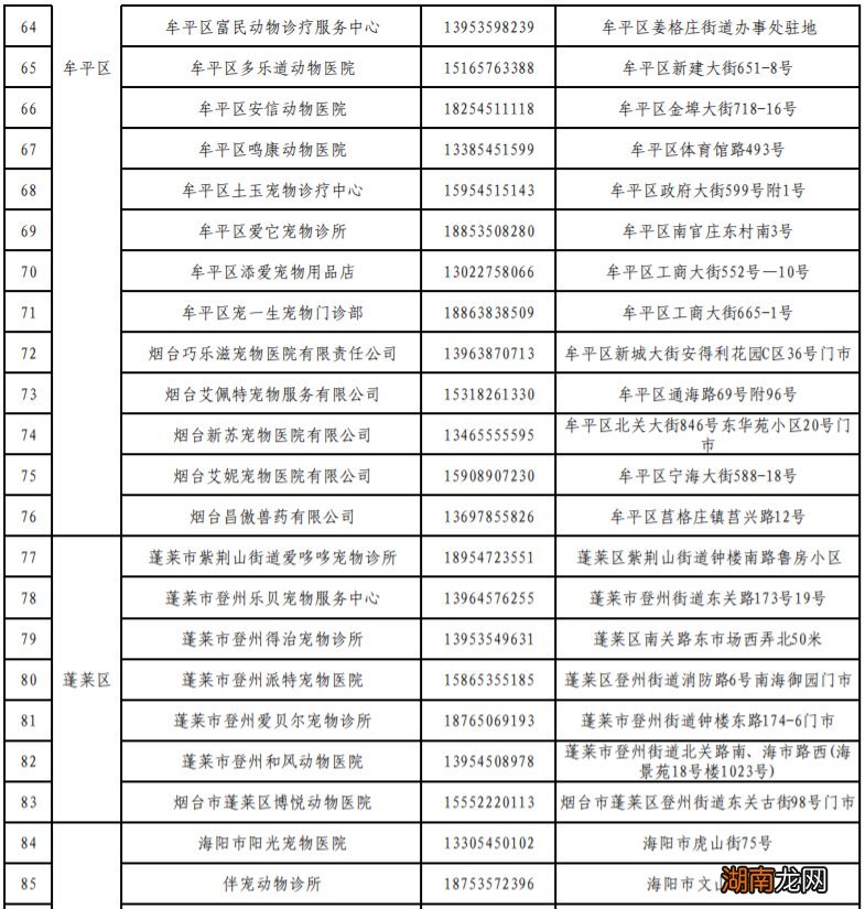 烟台市犬只狂犬病免疫定点机构名录