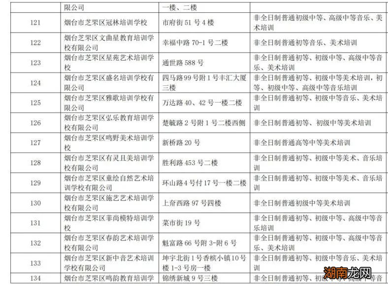 烟台芝罘区校外培训机构白名单+黑名单