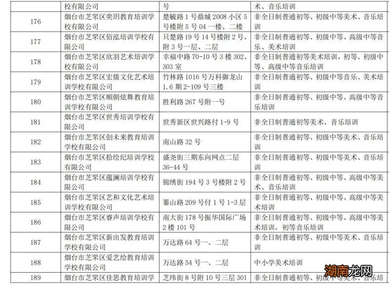 烟台芝罘区校外培训机构白名单+黑名单