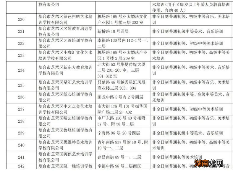 烟台芝罘区校外培训机构白名单+黑名单