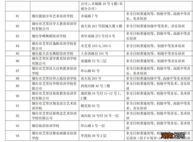 烟台芝罘区校外培训机构白名单+黑名单