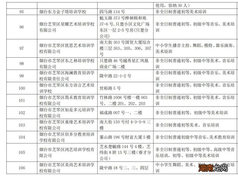 烟台芝罘区校外培训机构白名单+黑名单
