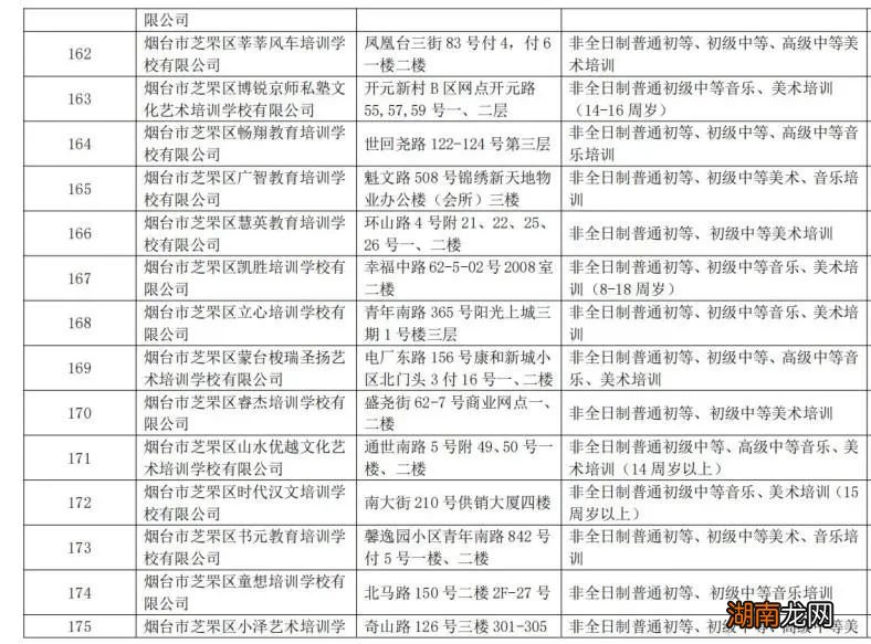 烟台芝罘区校外培训机构白名单+黑名单