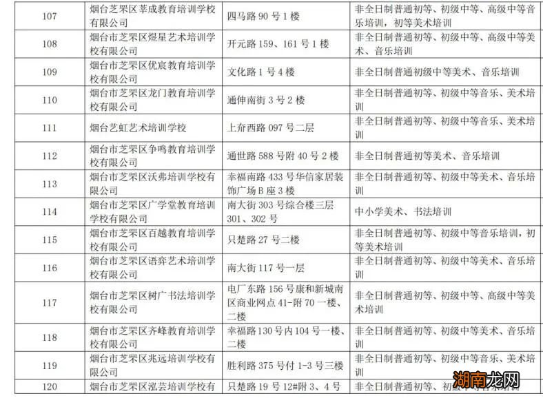 烟台芝罘区校外培训机构白名单+黑名单