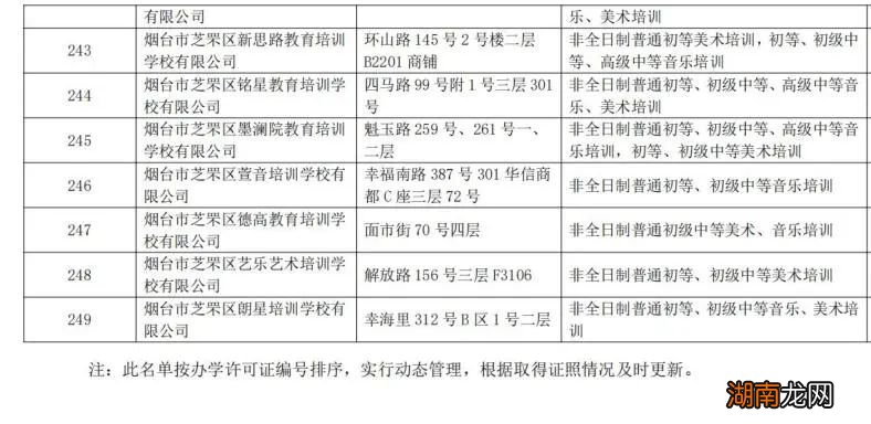 烟台芝罘区校外培训机构白名单+黑名单