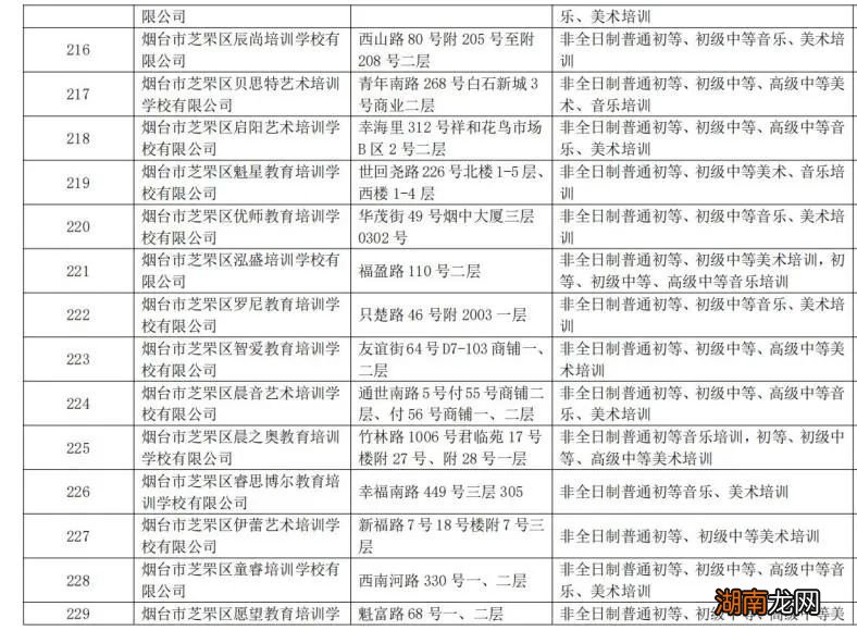 烟台芝罘区校外培训机构白名单+黑名单
