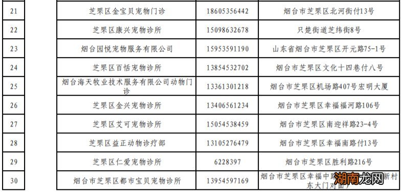 烟台养狗狂犬病免疫定点机构有哪些?