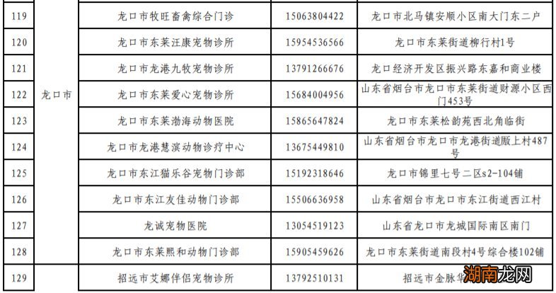 烟台养狗狂犬病免疫定点机构有哪些?